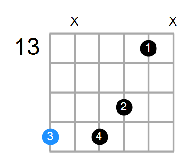 G#9 Chord